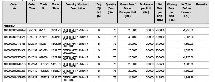 Intraday strategies for nifty options