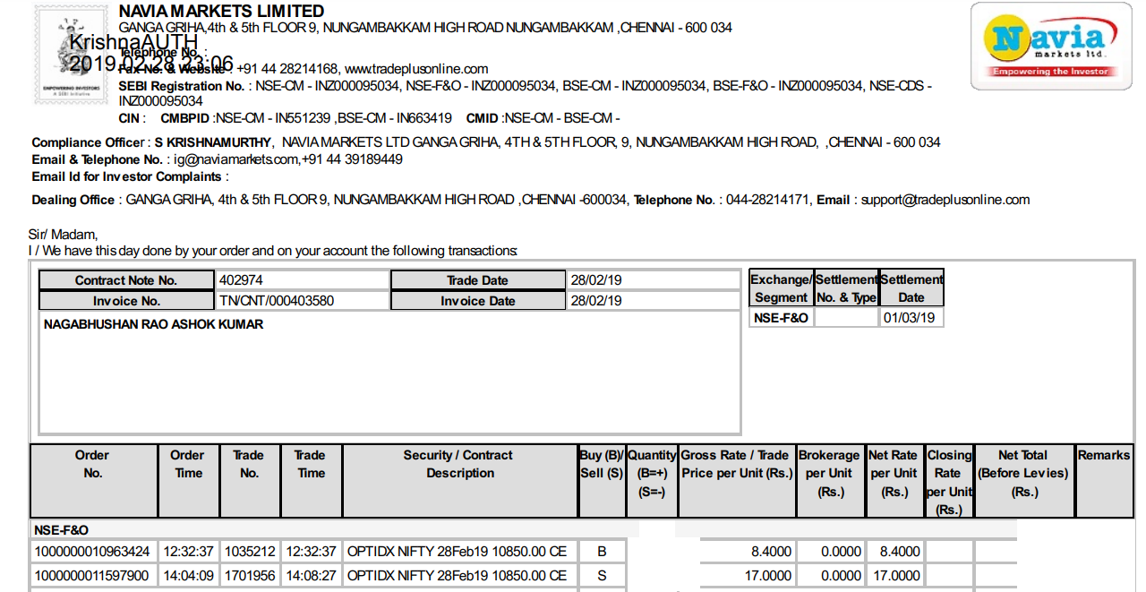 Intraday option trading nifty